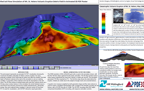 4. Mt. St. Helensの火山噴火による地盤液状化のシミュレーション（PDF3D SDKを使用）